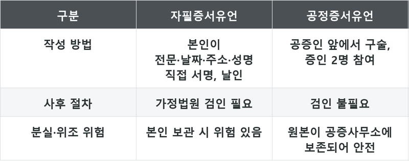 표