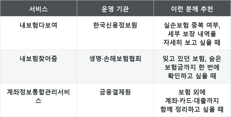 표