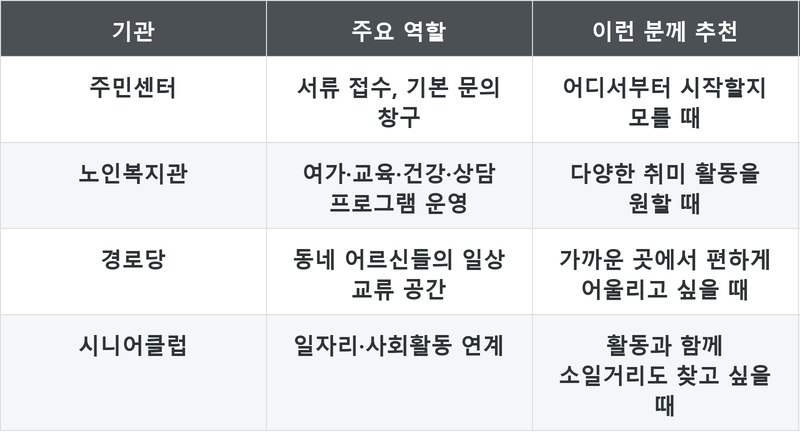 표
