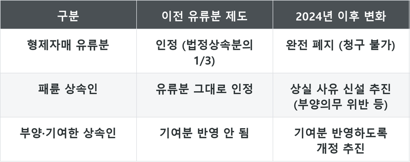 표
