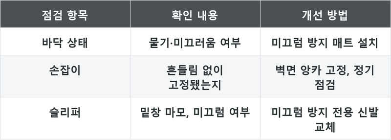 표