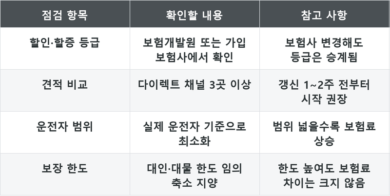 표