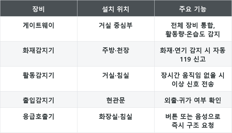 표