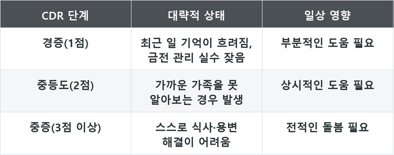 표