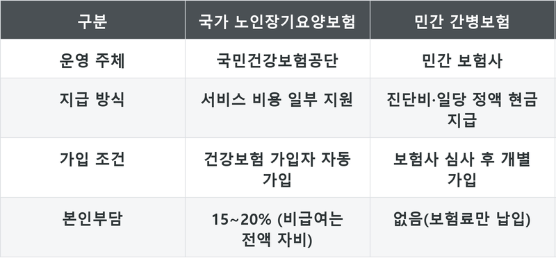 표