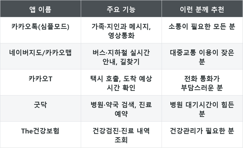 표