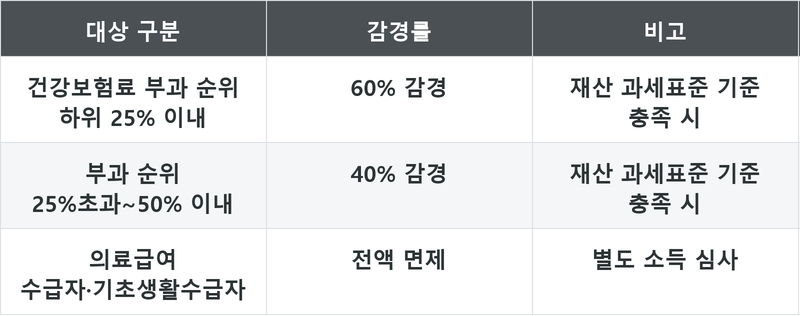 표