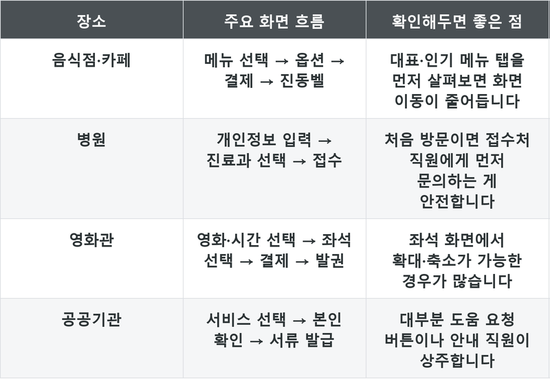 표