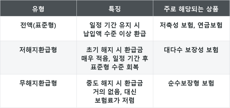 표
