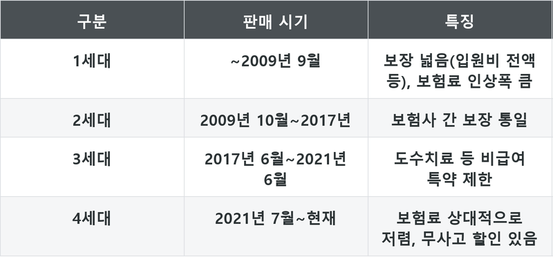 표