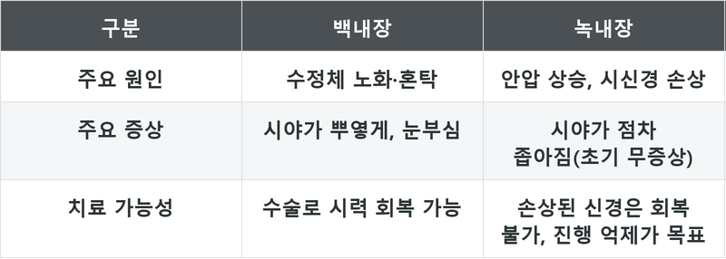 표