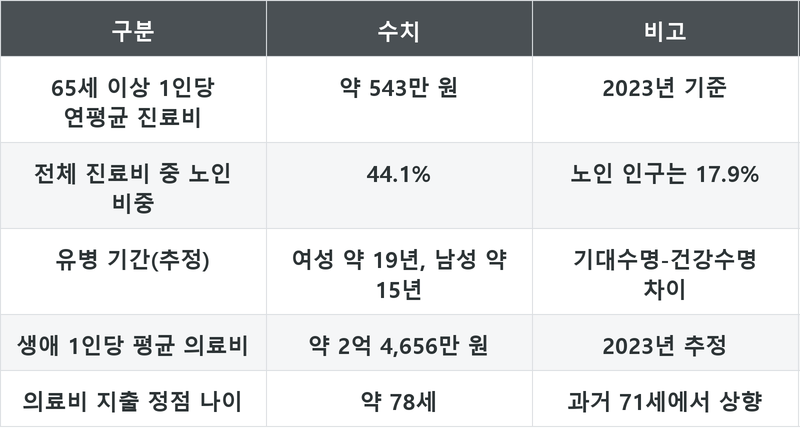 표