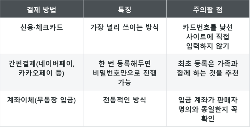 표
