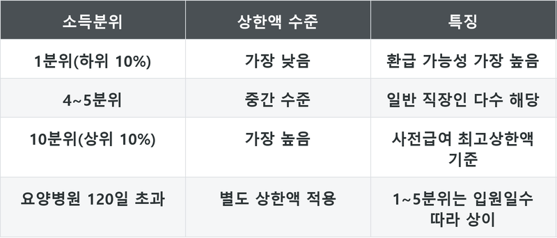 표