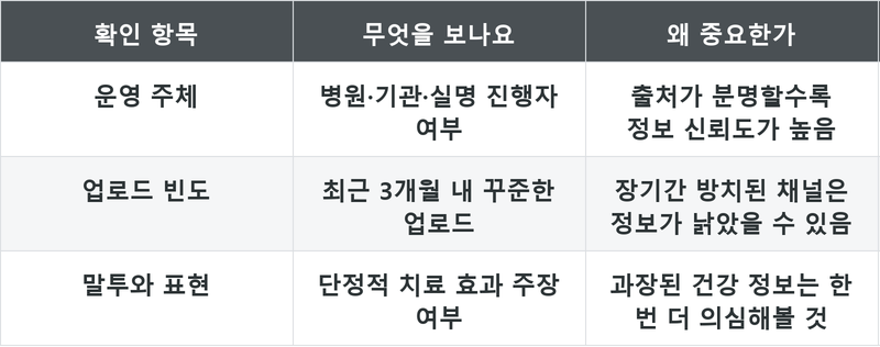 표