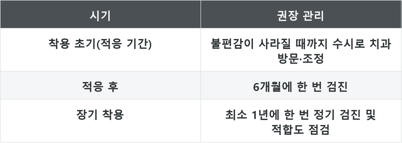 표