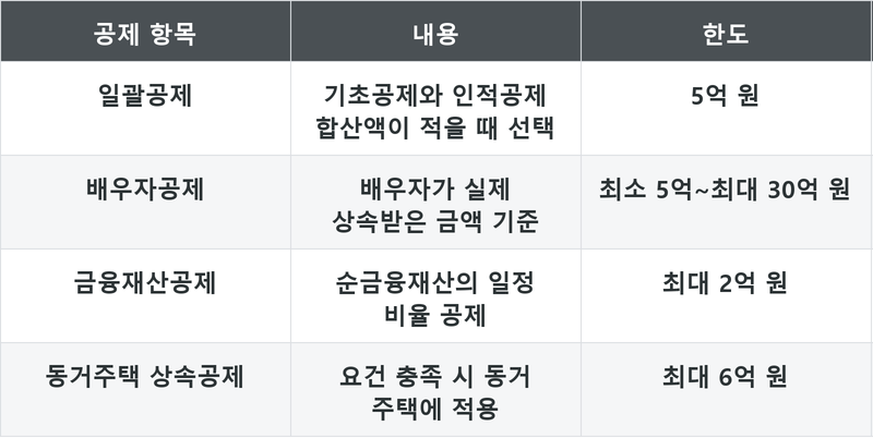 표