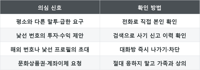 표