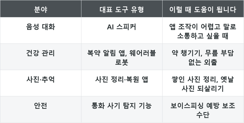 표
