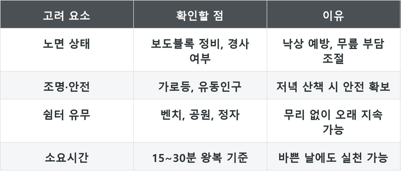 표