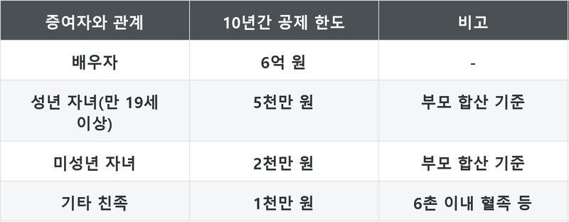 표