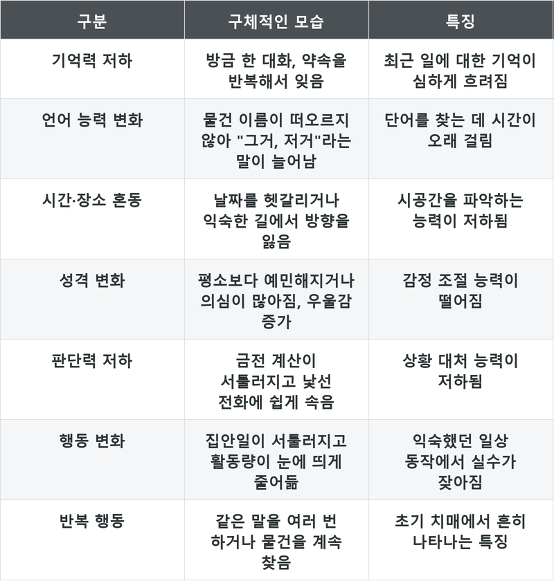 표