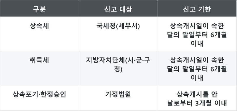 표