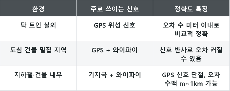 표