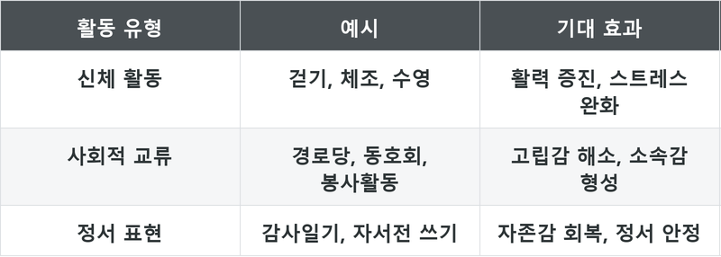 표