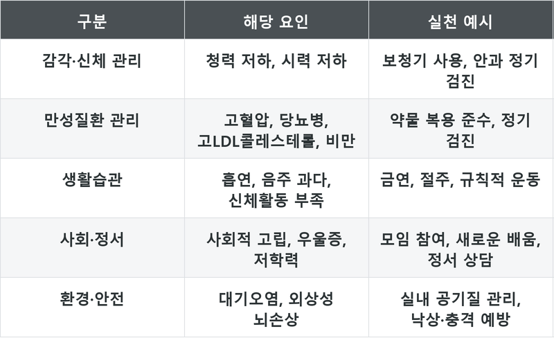 표