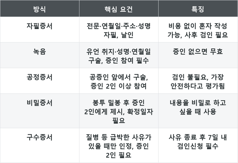 표