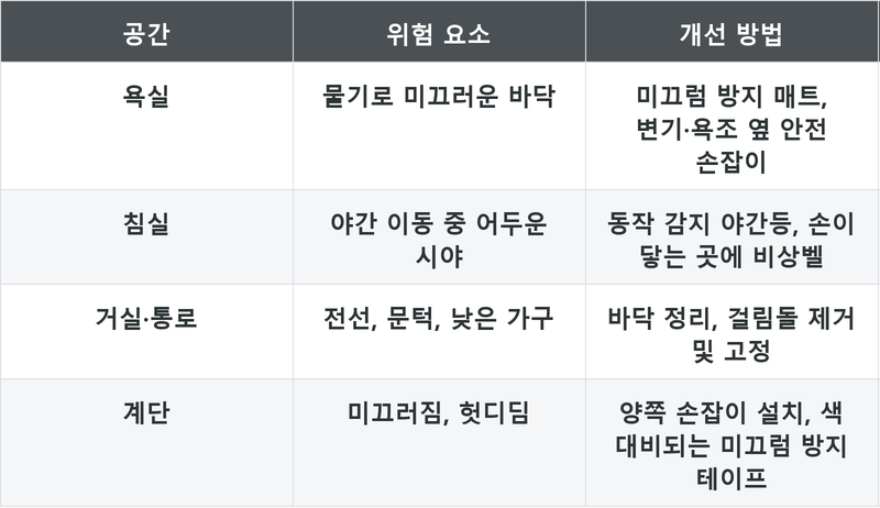 표