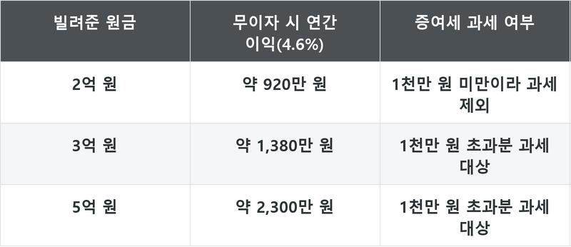 표