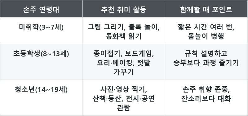 표