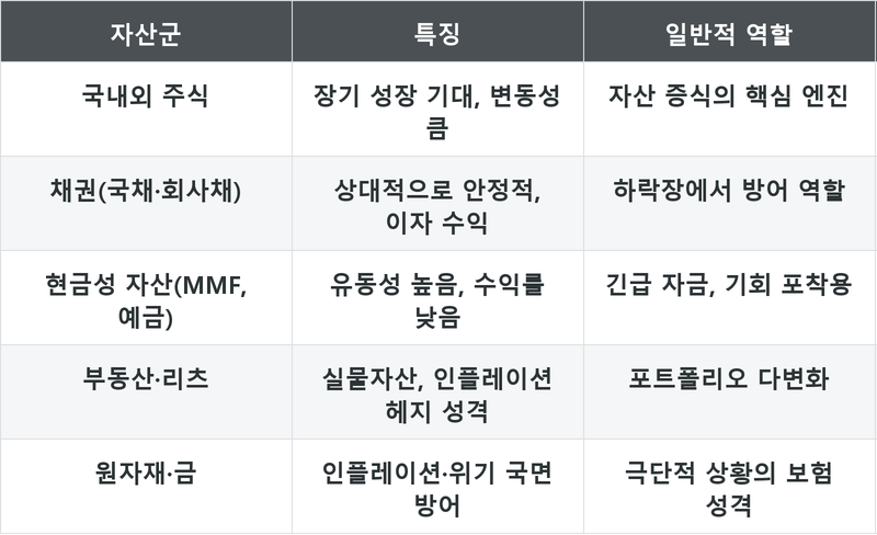 표
