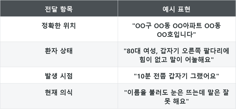 표