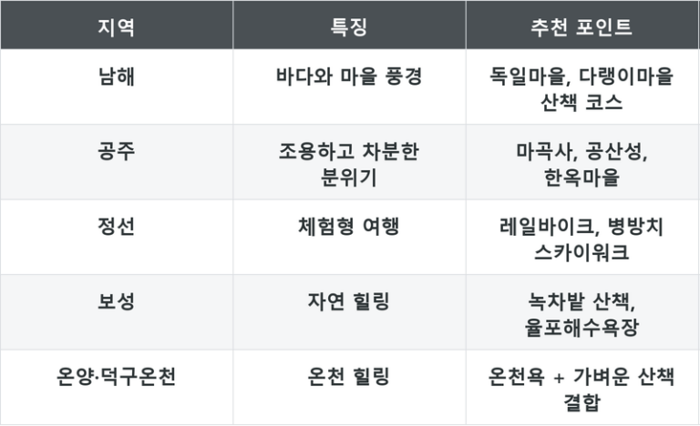 효도여행과 효도 선물, 부모님이 진짜 좋아하시는 건 따로 있더라고요