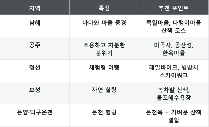 표