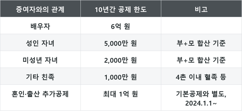 표