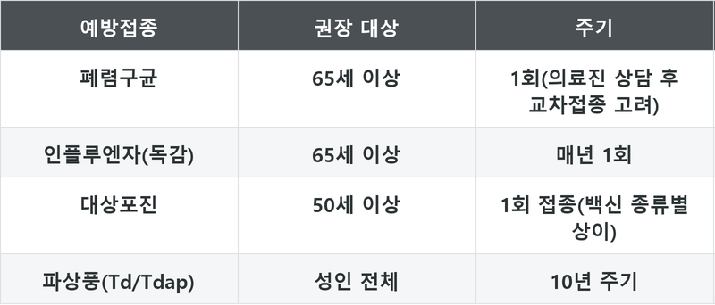 표
