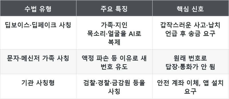 표
