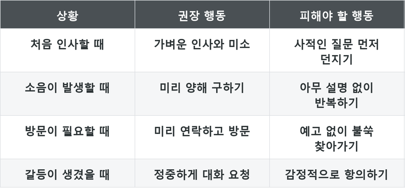 표