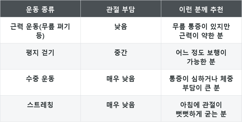 표