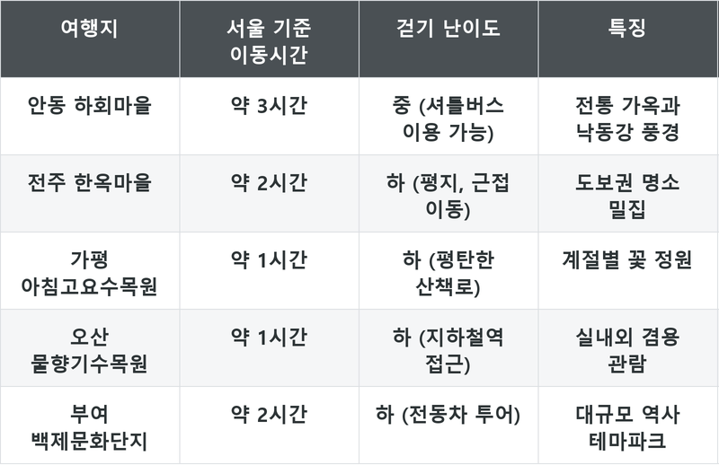표