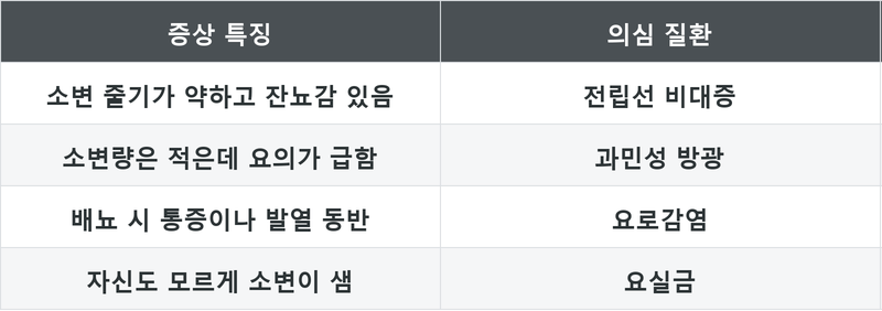 표