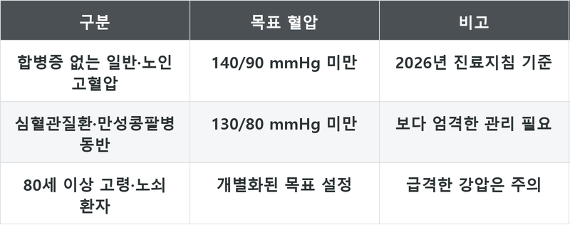 표