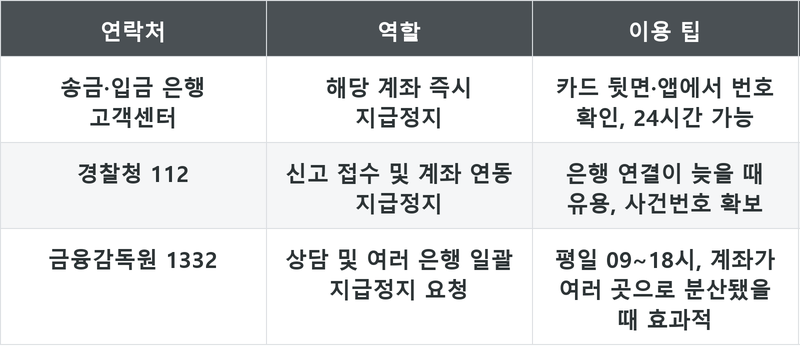 표