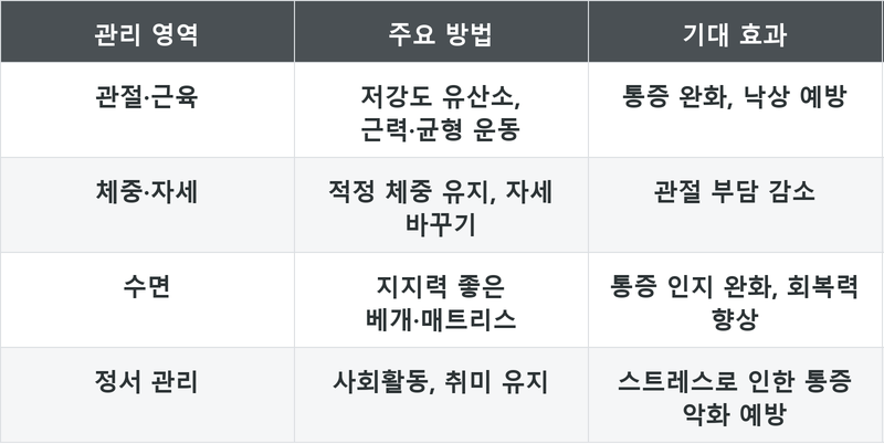표