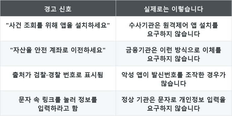 표