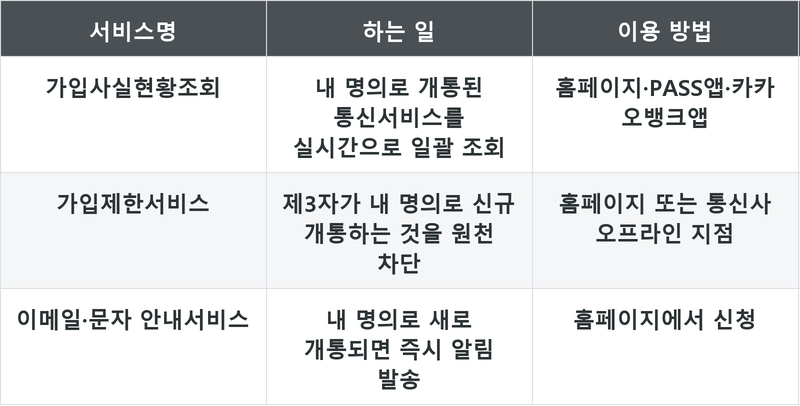 표